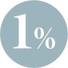 1% Openness